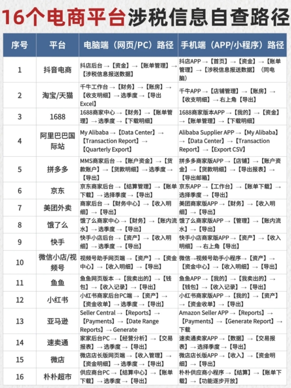 电商老板紧急集合!新税规落地，10月报税自查全攻略，手慢?？罘?/>
                        </a>
                    </dt>
                    <dd>
                        <h5><a href=